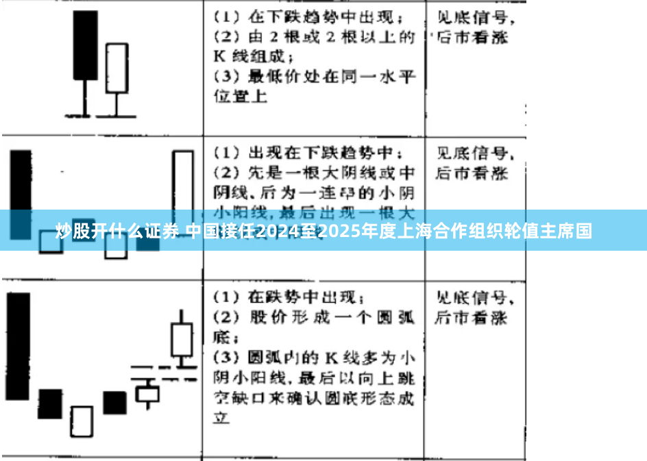 炒股开什么证券 中国接任2024至2025年度上海合作组织轮值主席国