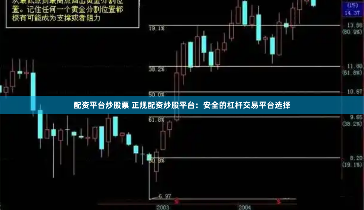 配资平台炒股票 正规配资炒股平台：安全的杠杆交易平台选择