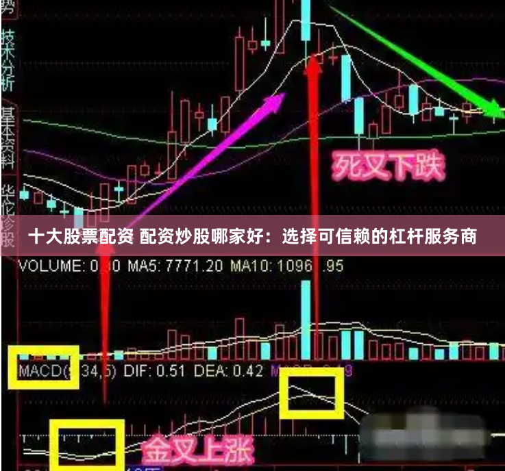 十大股票配资 配资炒股哪家好：选择可信赖的杠杆服务商