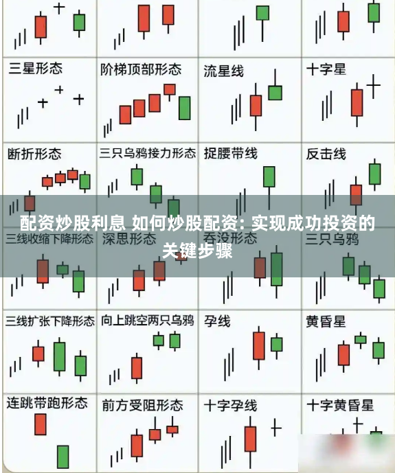 配资炒股利息 如何炒股配资: 实现成功投资的关键步骤