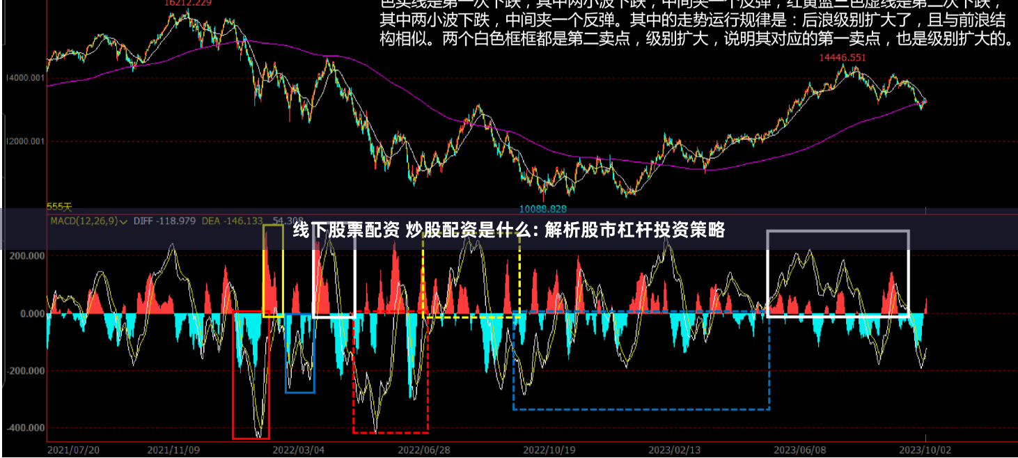 线下股票配资 炒股配资是什么: 解析股市杠杆投资策略