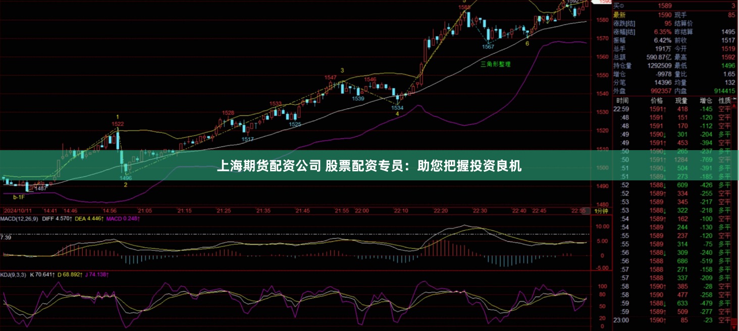 上海期货配资公司 股票配资专员：助您把握投资良机