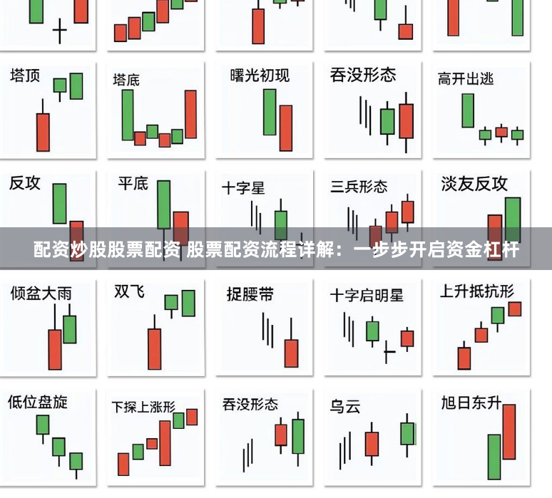 配资炒股股票配资 股票配资流程详解：一步步开启资金杠杆