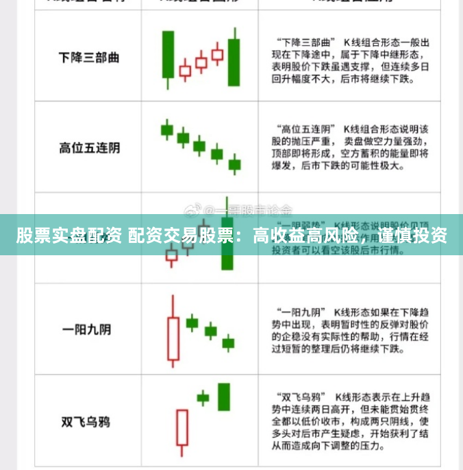 股票实盘配资 配资交易股票：高收益高风险，谨慎投资