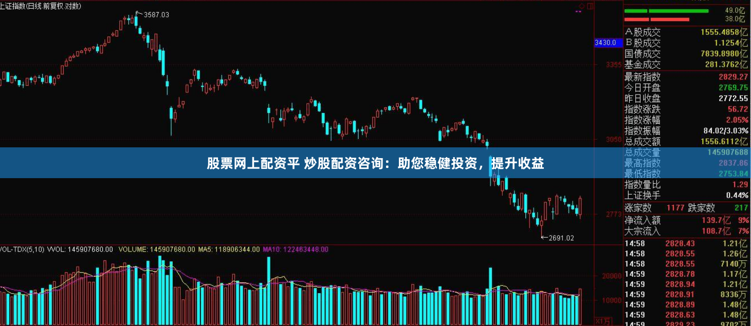 股票网上配资平 炒股配资咨询：助您稳健投资，提升收益