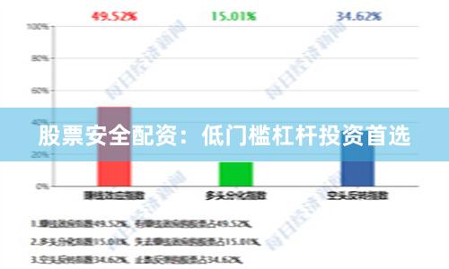 股票安全配资：低门槛杠杆投资首选