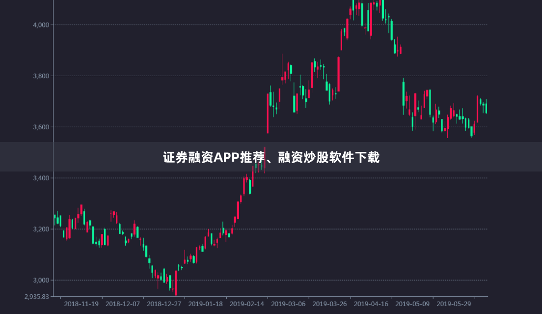 证券融资APP推荐、融资炒股软件下载