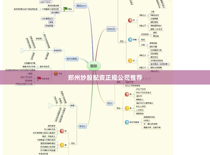 郑州炒股配资正规公司推荐