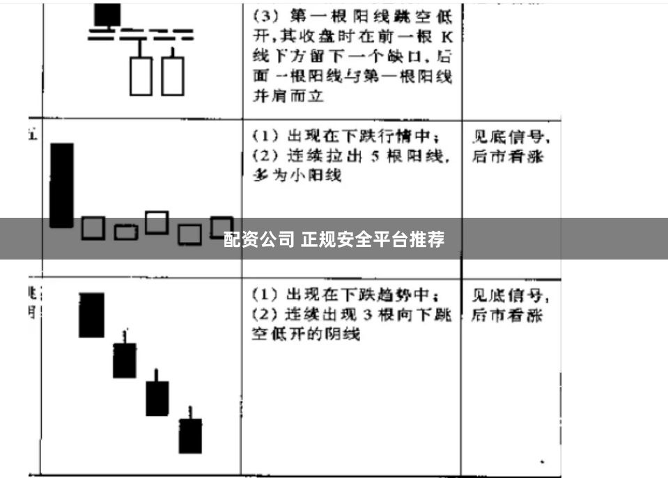 配资公司 正规安全平台推荐